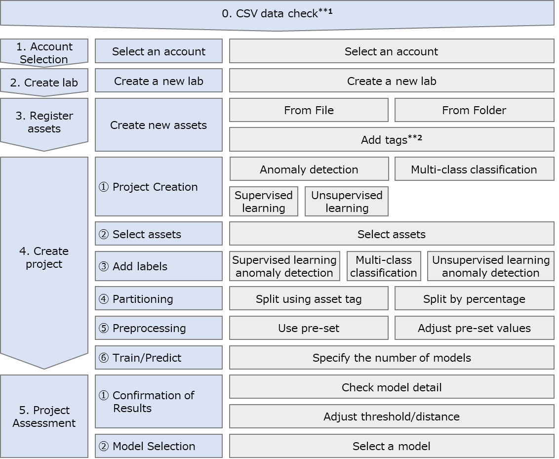 ../_images/Manufacia_Workflow.png